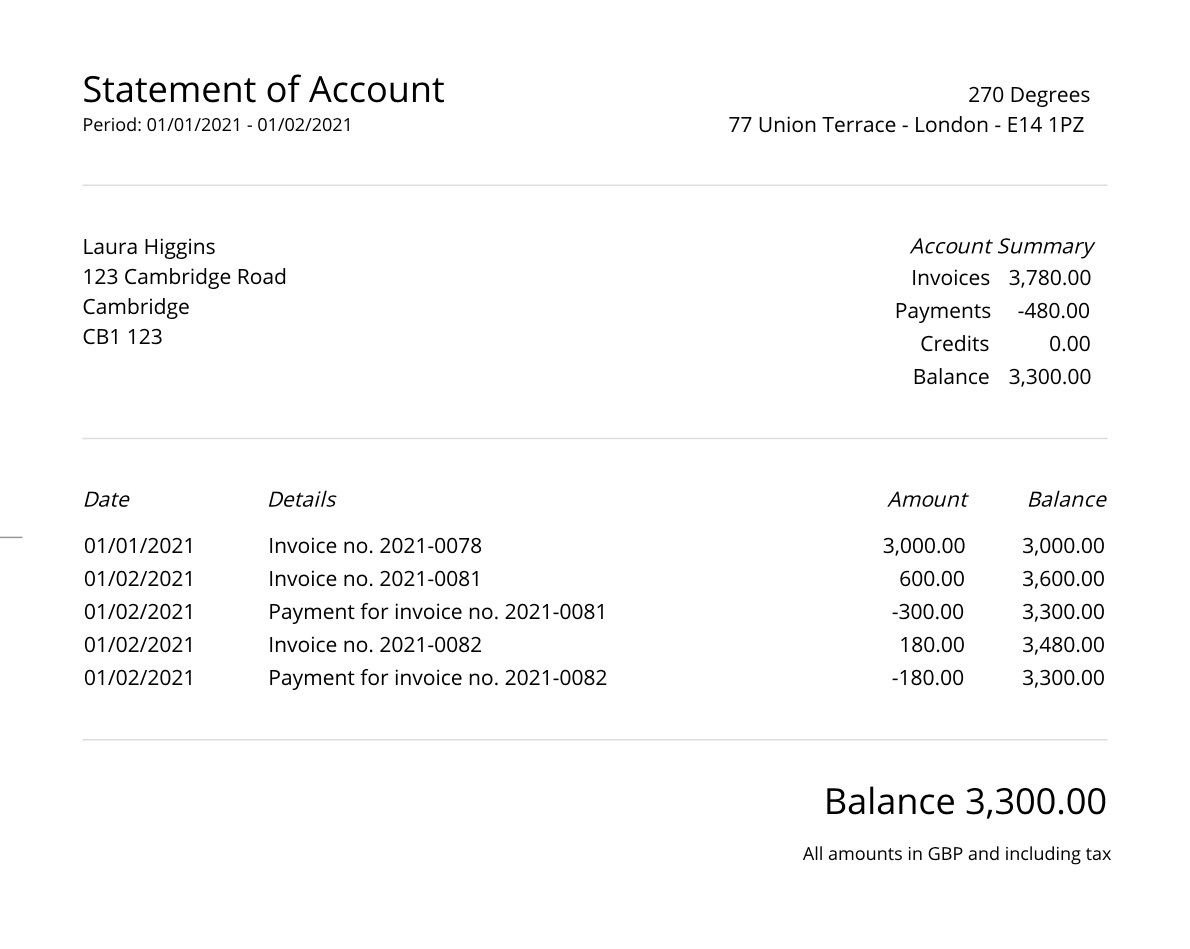 Here is an example of a customer account statement.