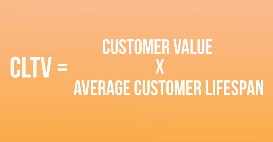 Customer Lifetime Value (CLTV) equation illustrated