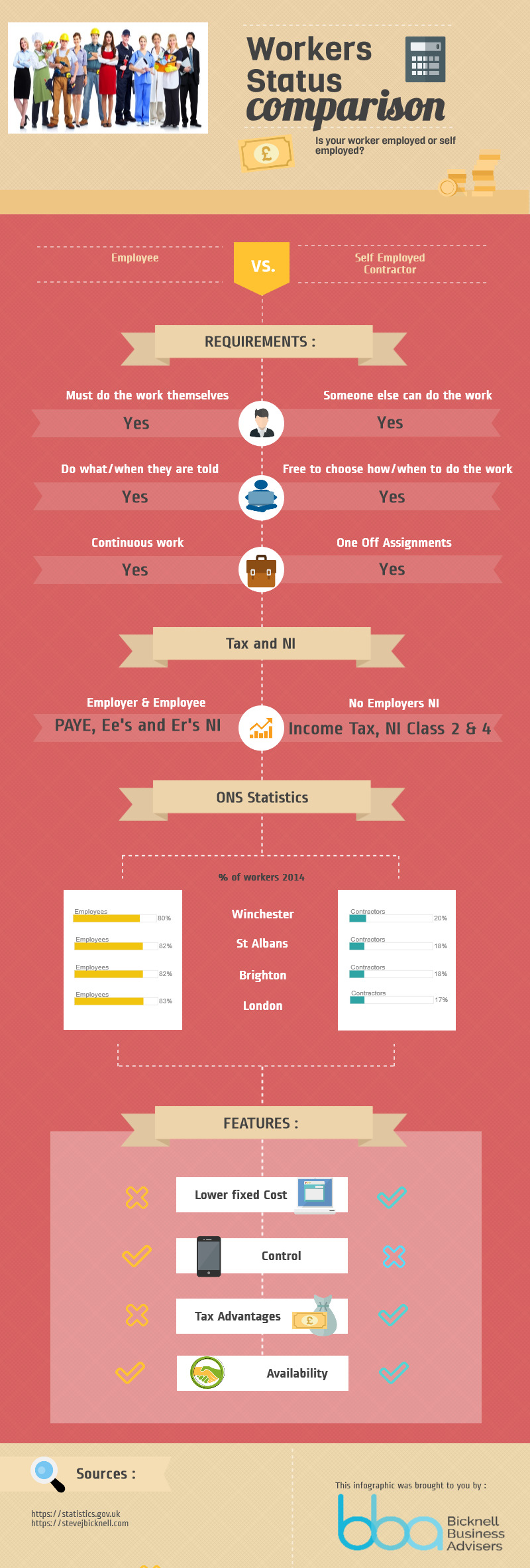 workers-startup-comparison.jpg