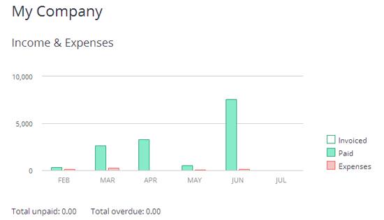 EN-dashboard-overview-10-07-2014.jpg