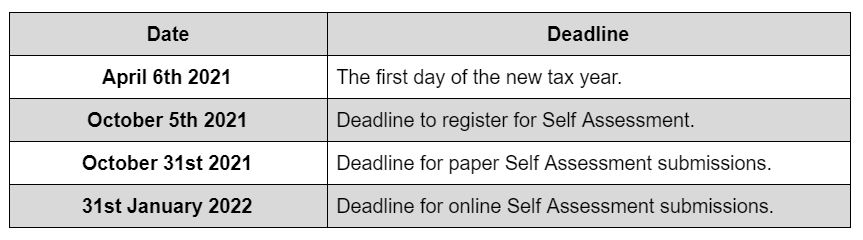 List of deadlines for submitting your Self Assessment to HMRC
