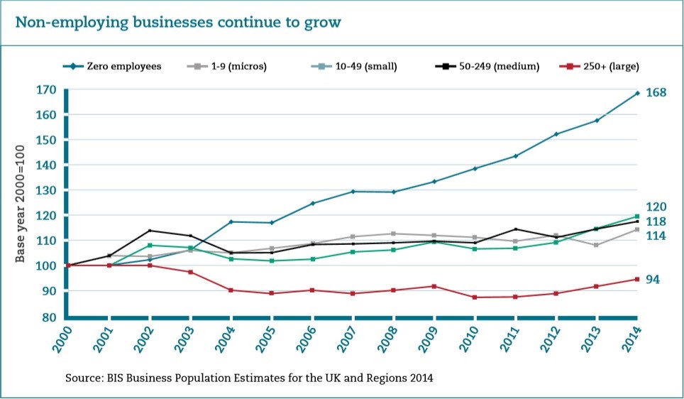 nonemploying_businesses.jpg