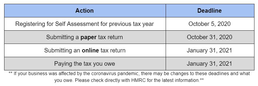 Chart showing tax deadlines
