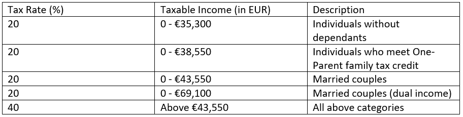 how-much-tax-do-you-pay-on-inheritance-lifeplan-legal-az