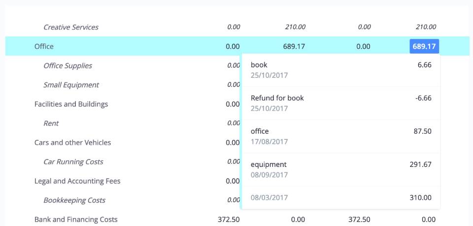 Debitoor accounting software now lets you view a breakdown of your P&L statement