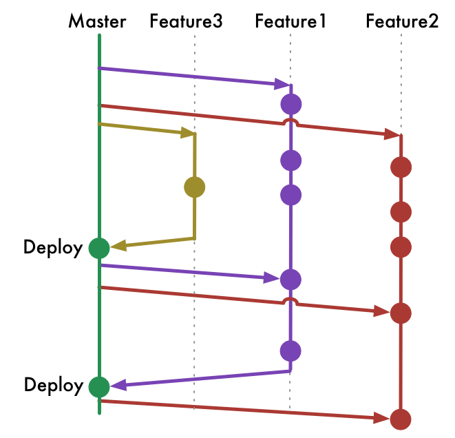 Branching feature in Koritsu, showing how Debitoor works with branches