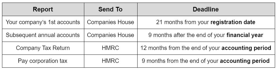 Year end deadlines