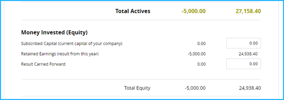 Balance Sheet What Is A Balance Sheet Debitoor Invoicing