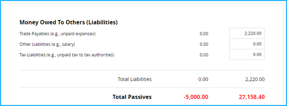 In Debitoor invoicing & accounting software, your balance sheet will clearly outline the liabilities of your business