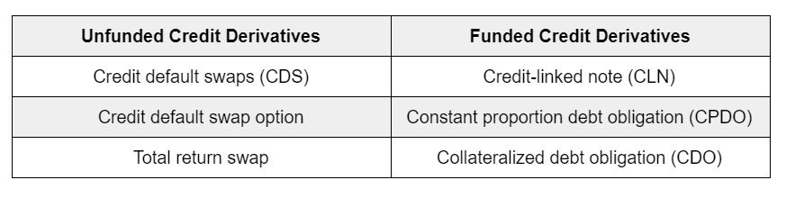 Credit Derivative What Is A Credit Derivative Debitoor Invoicing