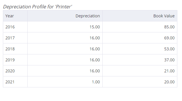 An example of a 6 year straight line depreciation in Debitoor