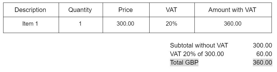 modified invoice line example