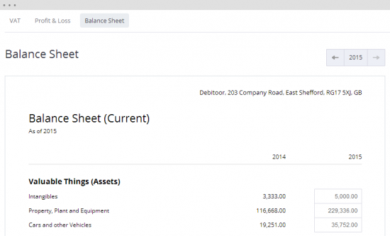 balance sheet